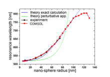 Surface Plasmon Resonance Dependence on Size in Metallic Nano-Spheres
