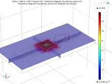 Frequency Response Modeling of Inductive Position Sensor with Finite ...