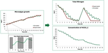Calibration of a Bio-Kinetic Model to Simulate Microalgae Growth