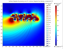 Multi-Layers Surface Coil Design: Geometry Optimization