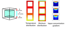 Mathematical Model of Vacuum Foam Drying