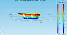 Hydrodynamics of Lake Victoria: Vertically Integrated Flow Models in COMSOL ...