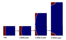 Effect of Substrate Contact Angle on Ink Transfer in Flexographic Printing