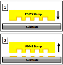 Deformation of Stamp Features with Slanted Walls During Microcontact ...