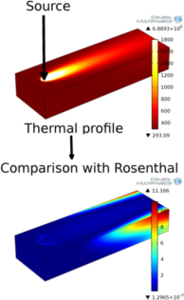 Simulation of the Temperature Profile During Welding with COMSOL ...