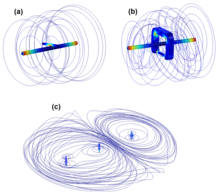 Electromagnetic Analysis of an Optical Measuring Device Installed in a ...