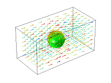 Parametric Investigation of the Common Geometry Shapes for Added Mass ...