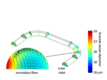 Predicting the Transformation of a Liquid Food Product within a Tubular ...