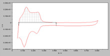 Mathematical Formulation of a PEM Fuel Cell Model