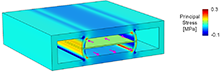Modeling a Lung-on-a-Chip Microdevice