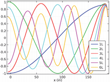 Solid Rocket Motor Combustion Instability Modeling in COMSOL Multiphysics® ...