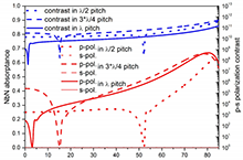 Modeling Plasmonic Structure Integrated Single-Photon Detectors to Maximize ...