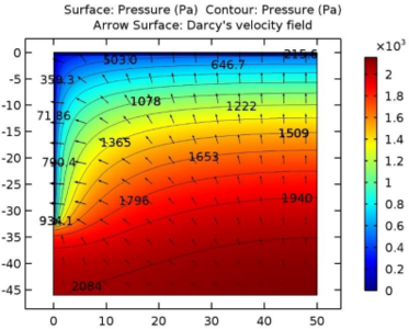 Numerical Simulation of Quasi-steady-state Gas Flow in a Landfill