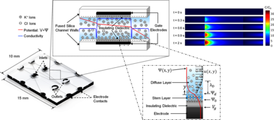 Sample Preconcentration in Channels with Nonuniform Surface Charge and ...