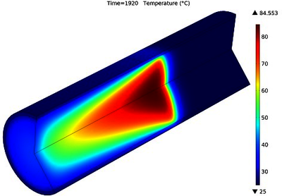 Simulator for Automotive Evaporative Emissions Restraint Systems