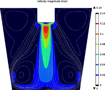 Numerical Modeling and Verification of Acoustic Streaming Induced by ...