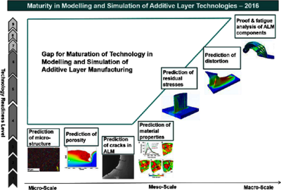 An App for Additive Manufacturing Design Assessment