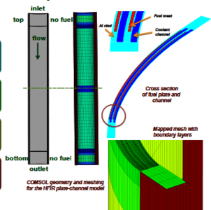 COMSOL Multiphysics® Software: Simplifying Workflow and Promoting ...