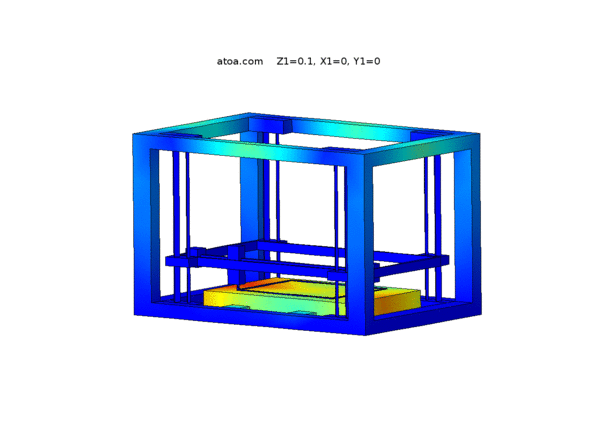 Simulating Large Scale 3D Printer Mechanisms using COMSOL Multiphysics® ...