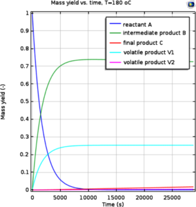 Hydrothemal Carbonization: A Renewable Alternative to Fossil Fuels and ...