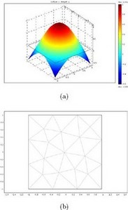 Numerical Demonstration of Finite Element Convergence for Lagrange Elements ...