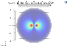 Multiphysical Simulation of Moved Data Cable