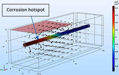 Modeling the Influence of Differential Aeration in Underground Corrosion
