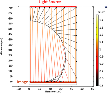Optical Monitoring Method of Sessile Droplet Evaporation