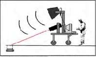 Comparison of an Analytical and Numerical Solution for the Landmine ...