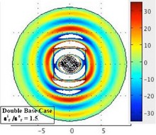 Modeling Directional Two Arm Archimedes Spiral Coils in the RF ...