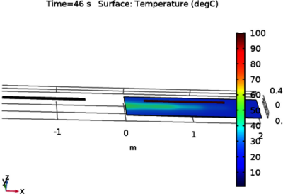 Using COMSOL Multiphysics® for Theoretical and Experimental Validation of ...