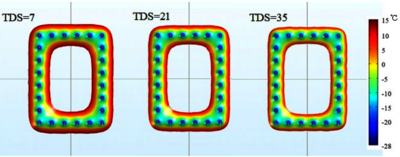 Simulation of Heat and Mass Transfer During Artificial Ground Freezing in ...
