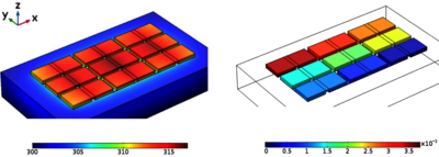 Multiphysics Simulation of Micro-Thermoelectric Generators Based on Power ...