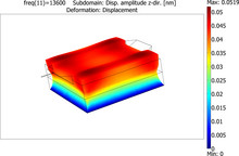 Modeling of Vibrating Atomic Force Microscope´s Cantilever within Different ...