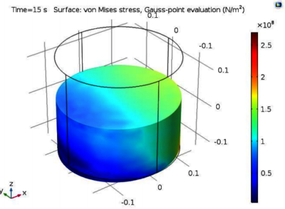 Simulation of Compaction in Asphaltic Mixtures, Part I: Gyratory Compactor