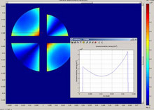 Calculation of Cable Parameters for Different Cable Shapes