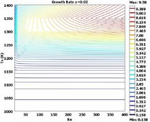 A Model of a Horizontal Atmospheric Pressure Chemical Vapor Deposition ...