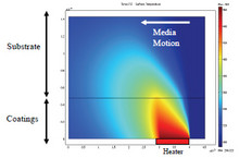 Model-Based Calibration System for Direct Thermal Printing
