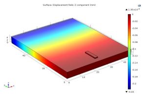 MEMS-Based Capacitive Pure Bending Strain Sensor