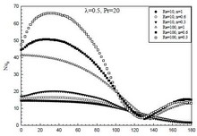 Wall Effects in Convective Heat Transfer from a Sphere to Power Law Fluids ...