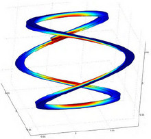 MultiPhysics Simulation of Direct Double Helix Magnets for Charged Particle ...