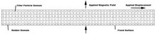 Computational Modeling of Magnetorheological Elastomers Using Soft and Hard ...