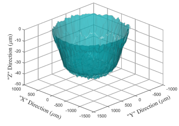 Anodic Dissolution Model Parameterization for Pulsed Electrochemical ...