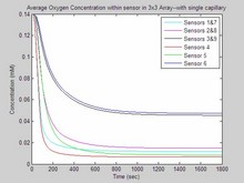 Finite Element Analysis of Microscale Luminescent Glucose Sensors in the ...