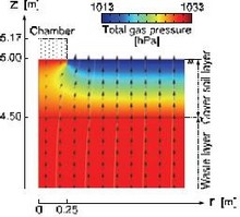 Reliability Evaluation for Static Chamber Method at Landfill Sites