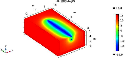 A 3D Thermal Model for Prediction Temperature Field During Artificial ...