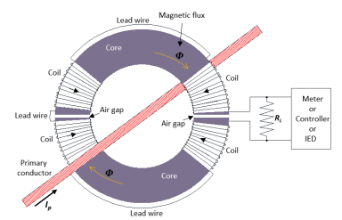 Electromagnetic Simulation of Split-Core Current Transformer for Medium ...