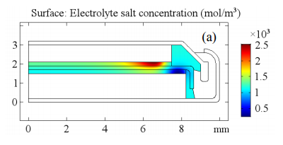 Numerical Analysis of a LiFePO4/Graphite Lithium-ion Coin-cell Battery