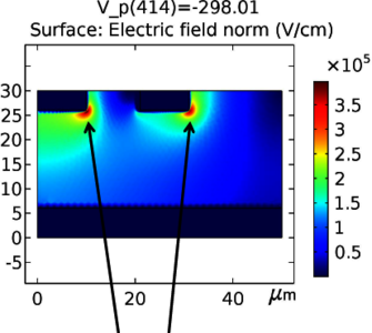 Modeling of Avalanche Breakdown in Silicon and Gallium Nitride High-Voltage ...