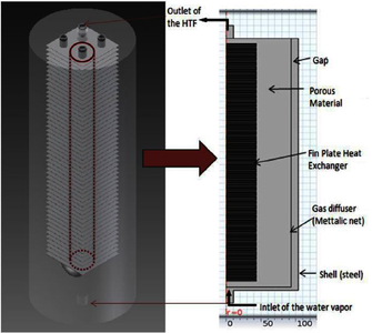 3D Unsteady CFD Simulation of Seasonal Solar Thermochemical Heat Storage ...